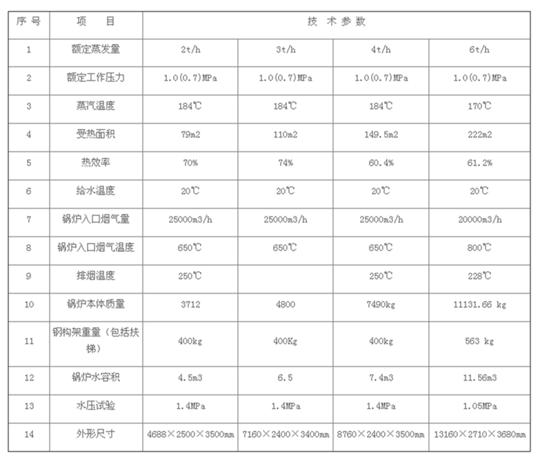 包頭鍋爐